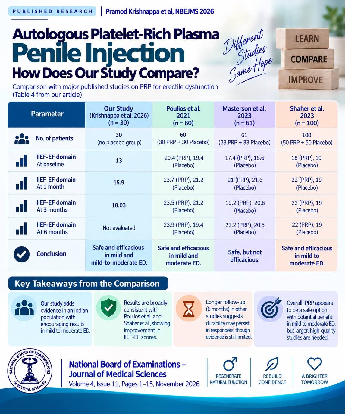 Autologous Platelet-Rich Plasma Penile Injection After Failed Oral Medical Management of Erectile Dysfunction